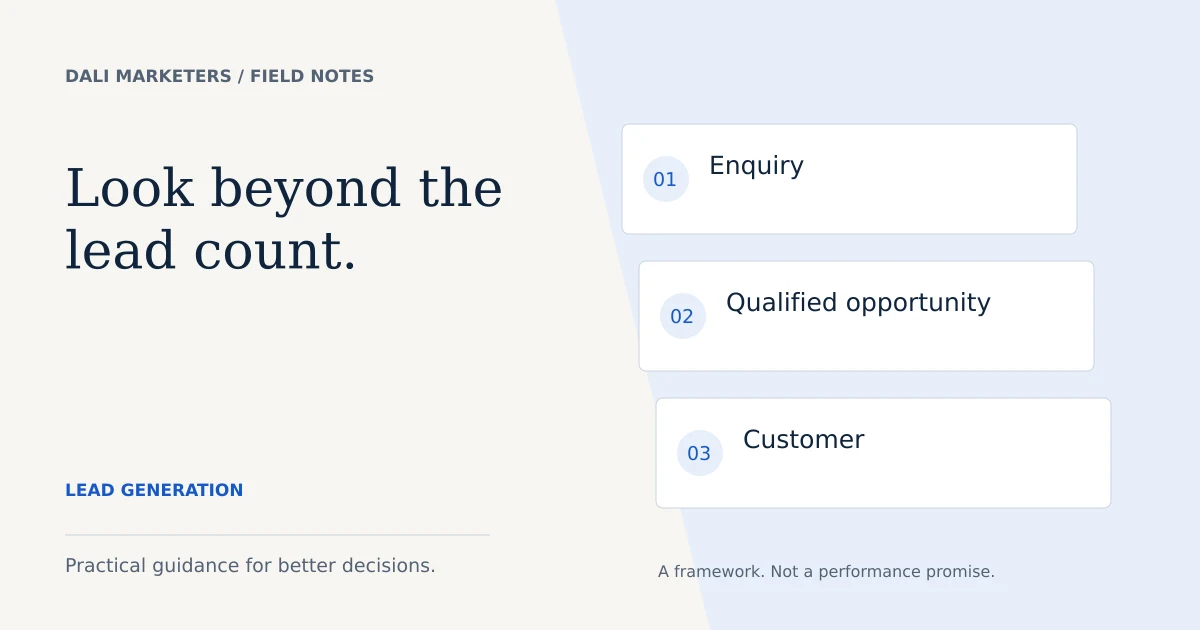 Lead generation stages: enquiry, qualified opportunity and customer.